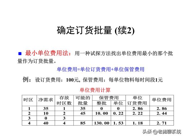 ERP的理论和方法——掌握ERP，走遍天下都不怕