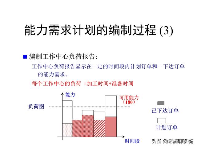 ERP的理论和方法——掌握ERP，走遍天下都不怕