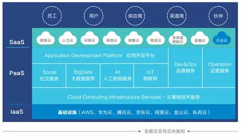 复盘与展望：中国ERP市场的过去、现在和未来