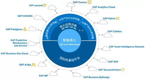 复盘与展望：中国ERP市场的过去、现在和未来