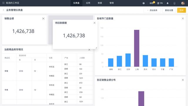 OA系统、ERP系统、CRM系统的区别和联系有哪些？企业该如何使用？