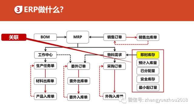 如何用好ERP-ERP功能和作用