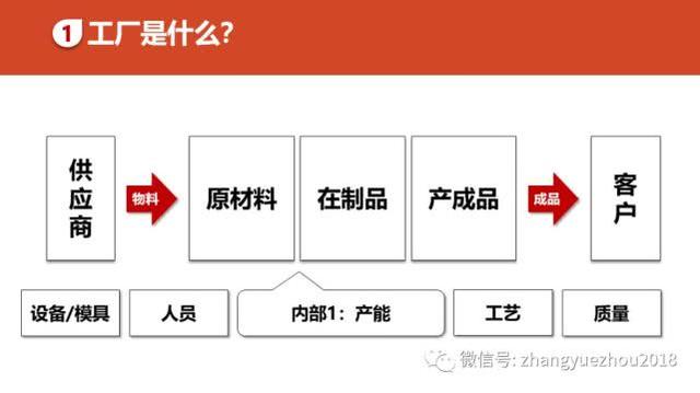 如何用好ERP-ERP功能和作用