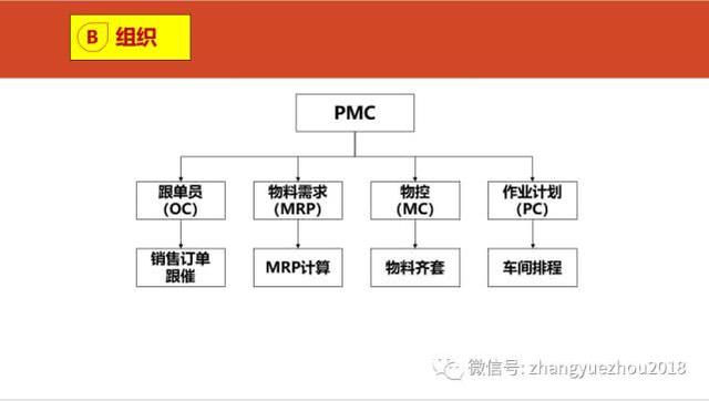 如何用好ERP-ERP功能和作用