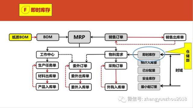 如何用好ERP-ERP功能和作用