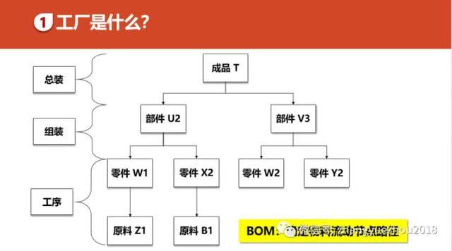 如何用好ERP-ERP功能和作用