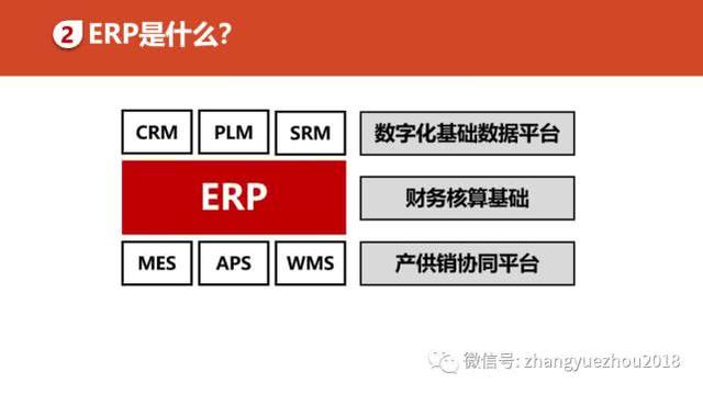 如何用好ERP-ERP功能和作用
