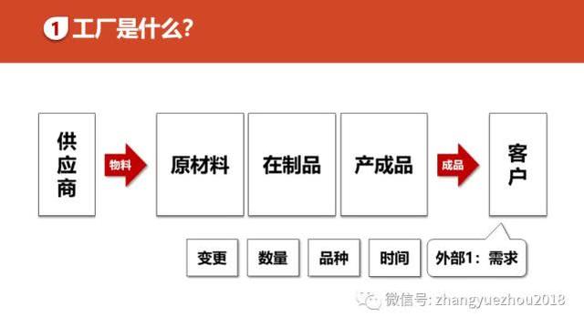 如何用好ERP-ERP功能和作用