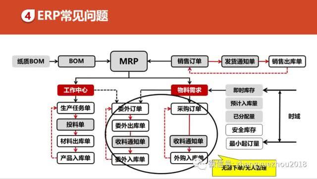 如何用好ERP-ERP功能和作用