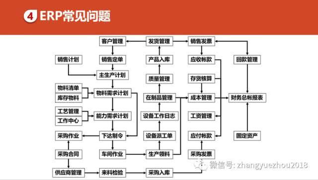 如何用好ERP-ERP功能和作用