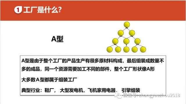 如何用好ERP-ERP功能和作用