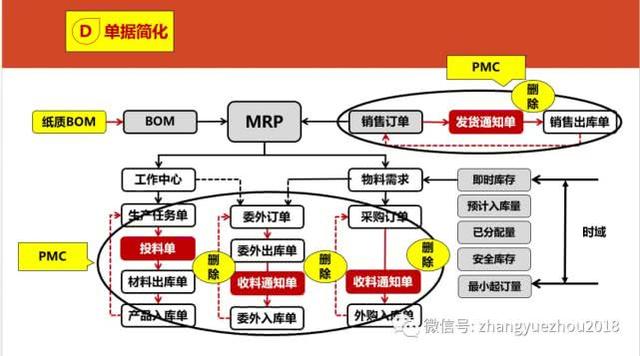 如何用好ERP-ERP功能和作用