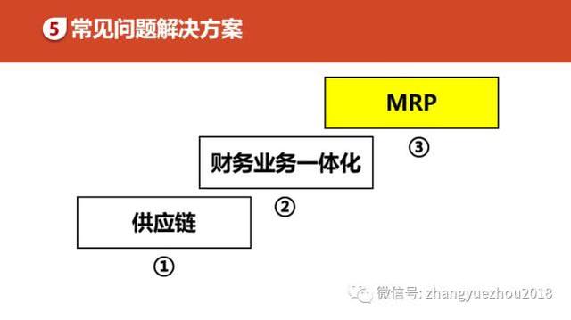 如何用好ERP-ERP功能和作用