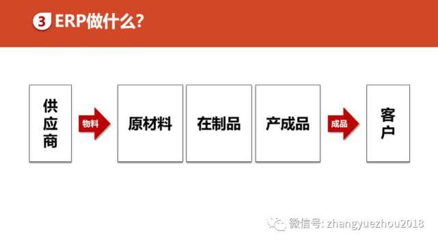 如何用好ERP-ERP功能和作用