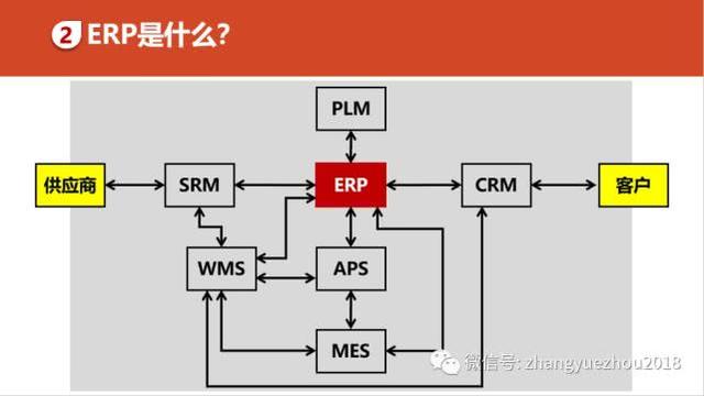 如何用好ERP-ERP功能和作用