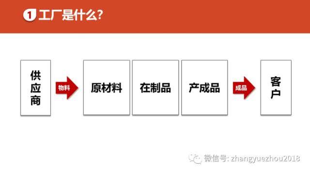 如何用好ERP-ERP功能和作用