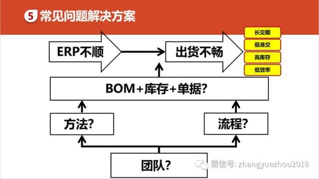 如何用好ERP-ERP功能和作用