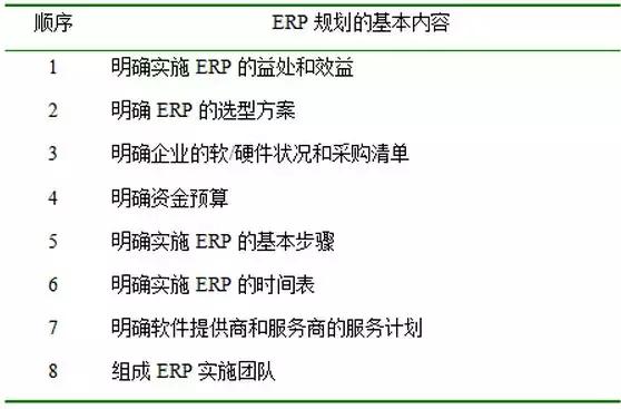 ERP兵法｜如何规划，ERP实施才能事半功倍？