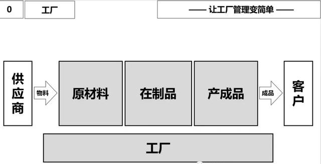 ERP原理?常见问题和改善