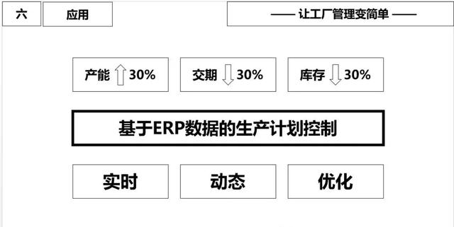 ERP原理?常见问题和改善