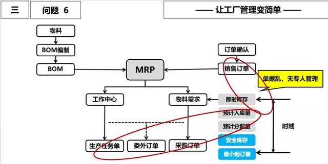 ERP原理?常见问题和改善