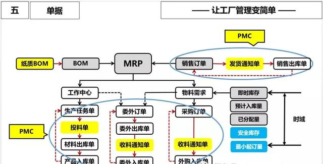 ERP原理?常见问题和改善