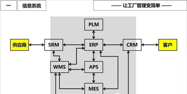 ERP原理?常见问题和改善