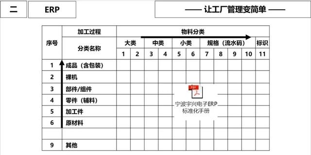 ERP原理?常见问题和改善