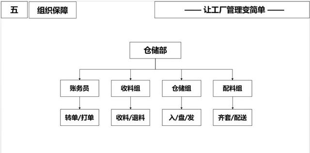 ERP原理?常见问题和改善
