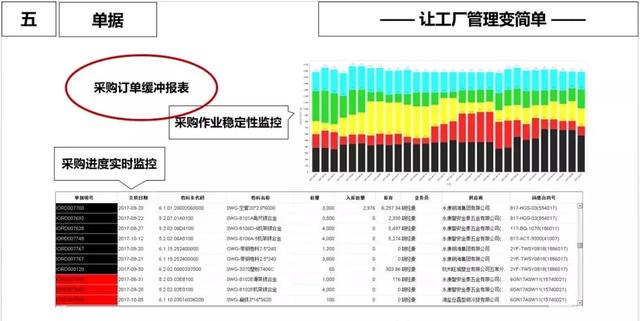 ERP原理?常见问题和改善