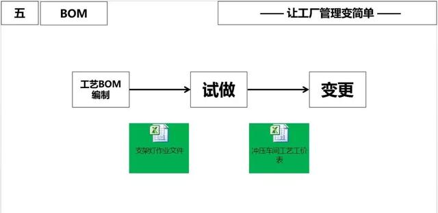 ERP原理?常见问题和改善