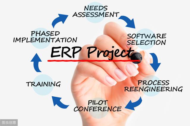 我眼中的ERP