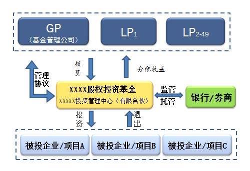 Lp与gp是什么意思 老铁seo