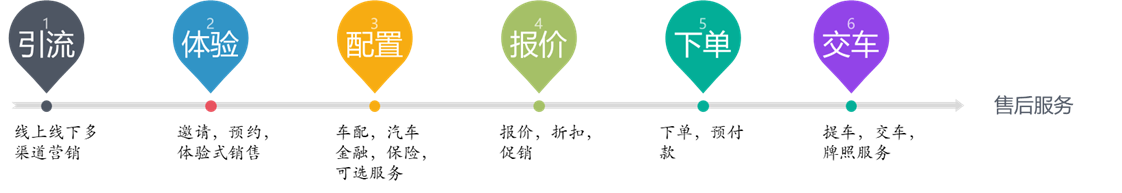 点击进入看图评论