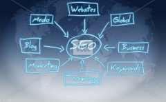 SEO基本功之常见优化问题解答