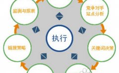 如何看待营销推广没效果的问题