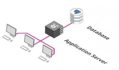 服务器如何承担百万用户在线访问？服务器品牌有哪些？