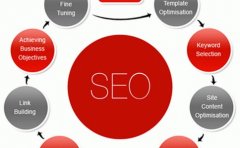 SEO关键词指数查询