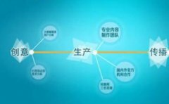 沈阳网站优化公司