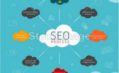 SEO入门怎么学
