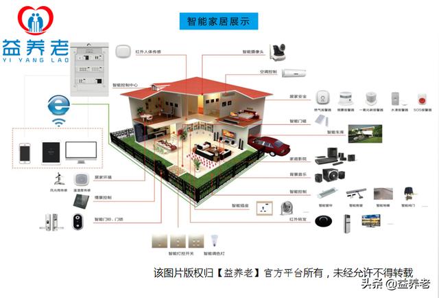 5G时代下，智慧养老进入快车道