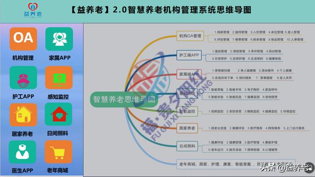 5G时代下，智慧养老进入快车道