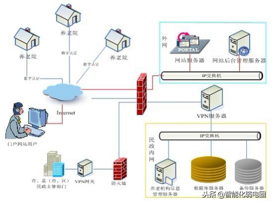智慧养老整体解决方案