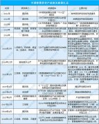 智慧健康养老模式大势所趋 四大因素驱动智慧养老产业发展