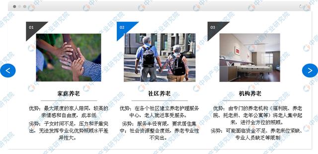 智慧健康养老模式大势所趋 四大因素驱动智慧养老产业发展