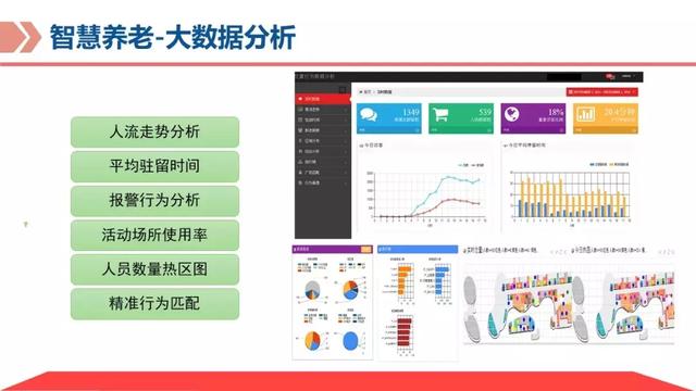 基于物联网平台的智慧养老解决方案，让科技改变老年人的生活