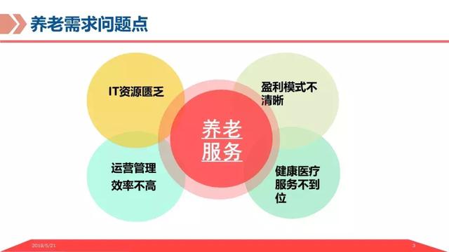 基于物联网平台的智慧养老解决方案，让科技改变老年人的生活