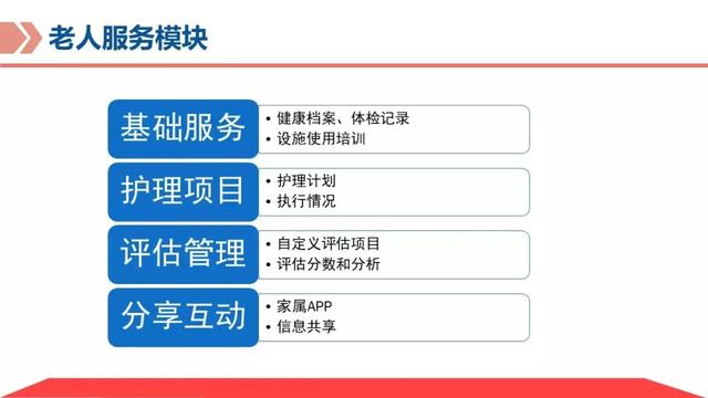 基于物联网平台的智慧养老解决方案,让科技改变老年人的生活