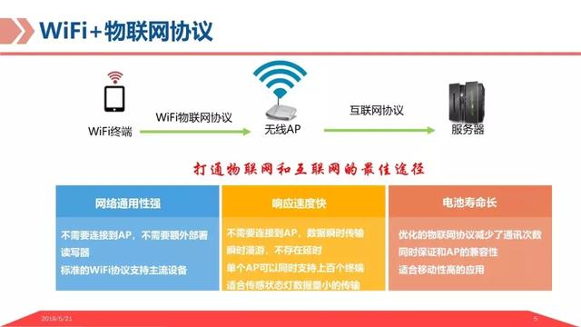 基于物联网平台的智慧养老解决方案，让科技改变老年人的生活