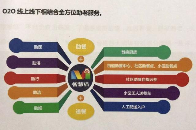 养老从此“高大上”！智慧养老云平台开启线上线下养老新模式